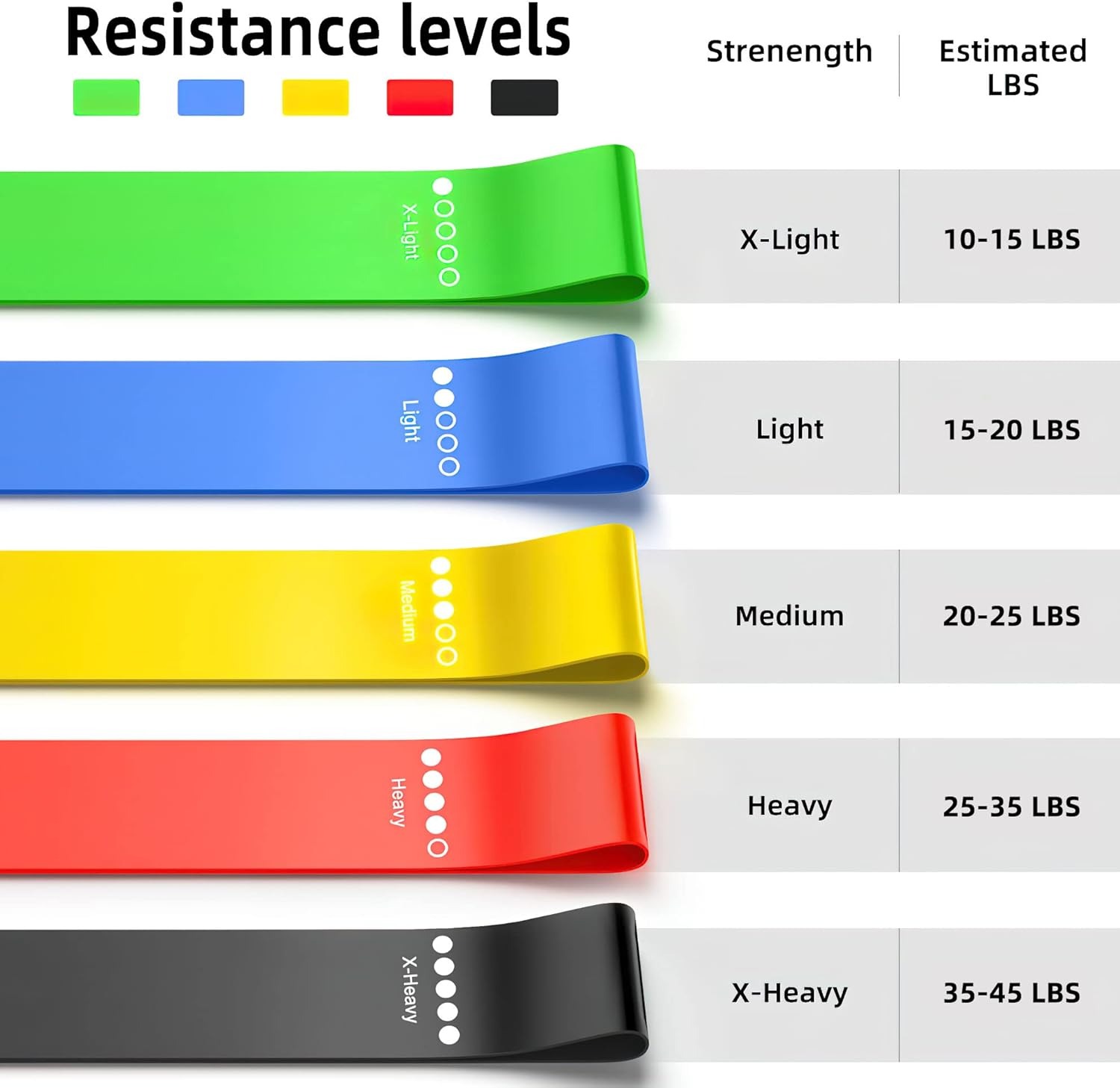Bandes de résistance, bandes é - Pilates Yoga Or avis et prix